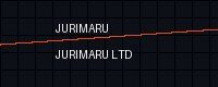JURIMARU LTD